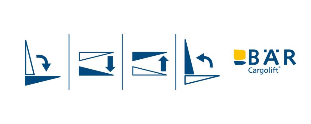 Des pictogrammes indiquent les fonctions de base du hayon élévateur BAR : ouvrir, abaisser, lever, fermer.
