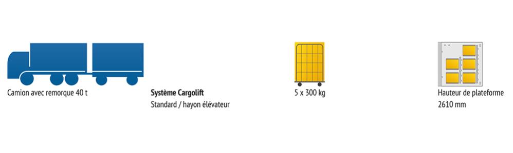 L'exemple 2 nécessite un hayon élévateur BAR avec une hauteur de plate-forme de 2610 mm pour décharger jusqu'à 5 conteneurs