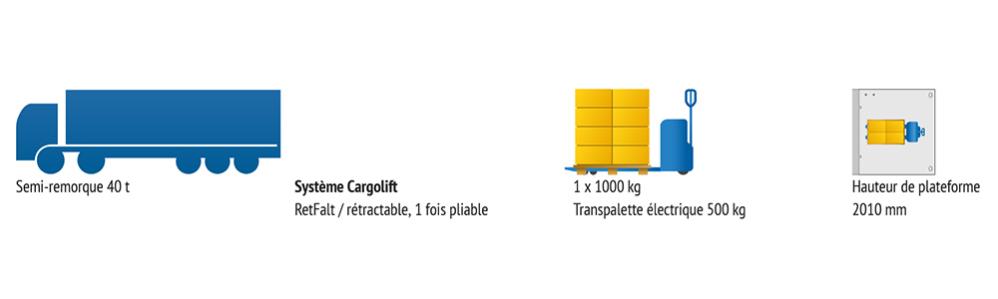 Dans l'exemple 3, une palette lourde doit être déchargée de la remorque à l'aide d'un transpalette électrique et du hayon rétractable BAR.
