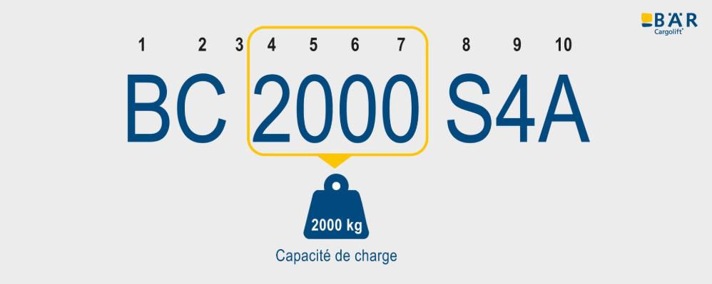 Nom du produit BC 2000 S4A avec le texte 2000 mis en évidence pour indiquer la capacité de charge de 2000 kg