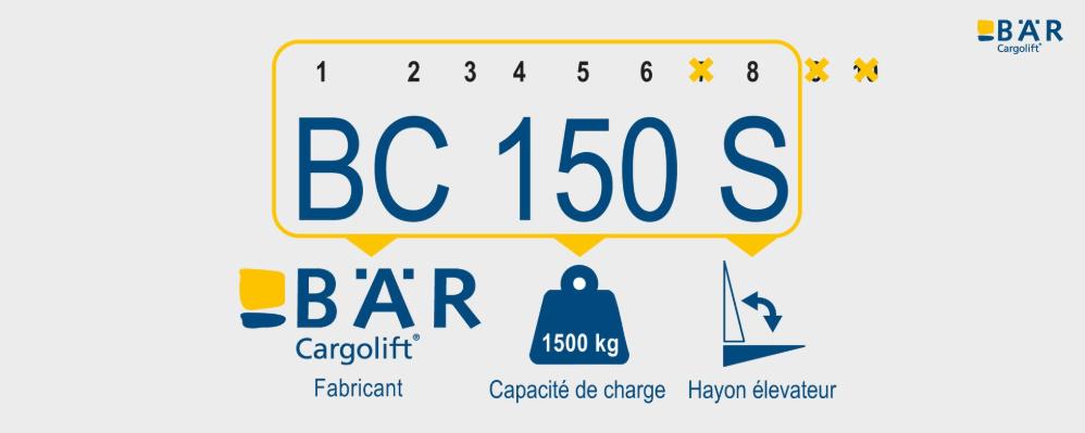 Explication du nom du produit Bar Cargolift Basic BC 150 S en tant que fabricant, capacité de charge, hayon élévateur