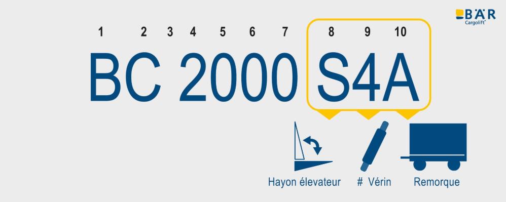 Nom du produit BC 2000 S4A avec le texte S4A mis en évidence comme hayon élévateur, nombre de vérins et variante