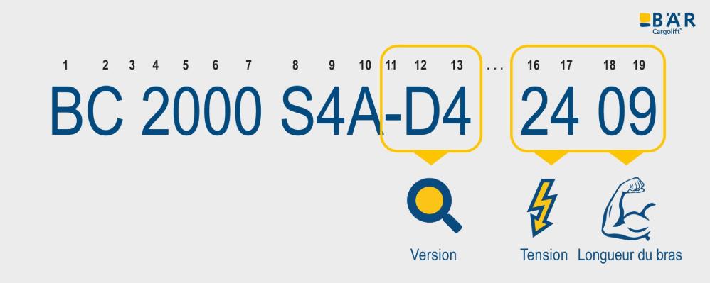 Nom du produit BC 2000 S4A-D4 … 2409 avec texte en évidence comme détails techniques